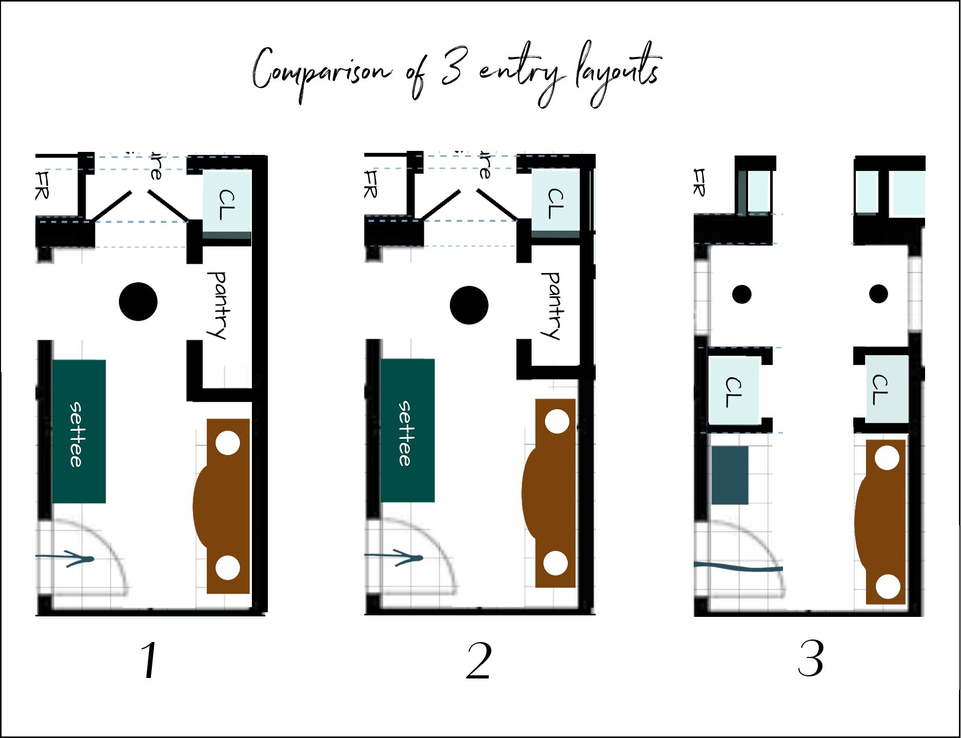 Comparison of 3 entry layouts
