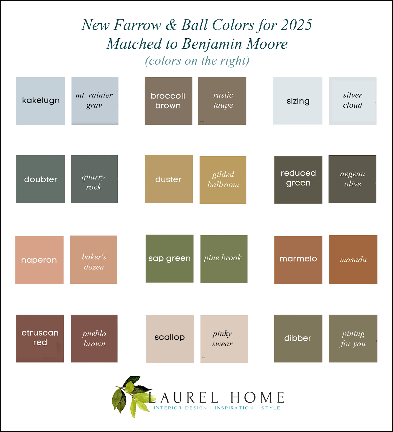 Farrow & Ball Matched to Benjamin Moore 2025